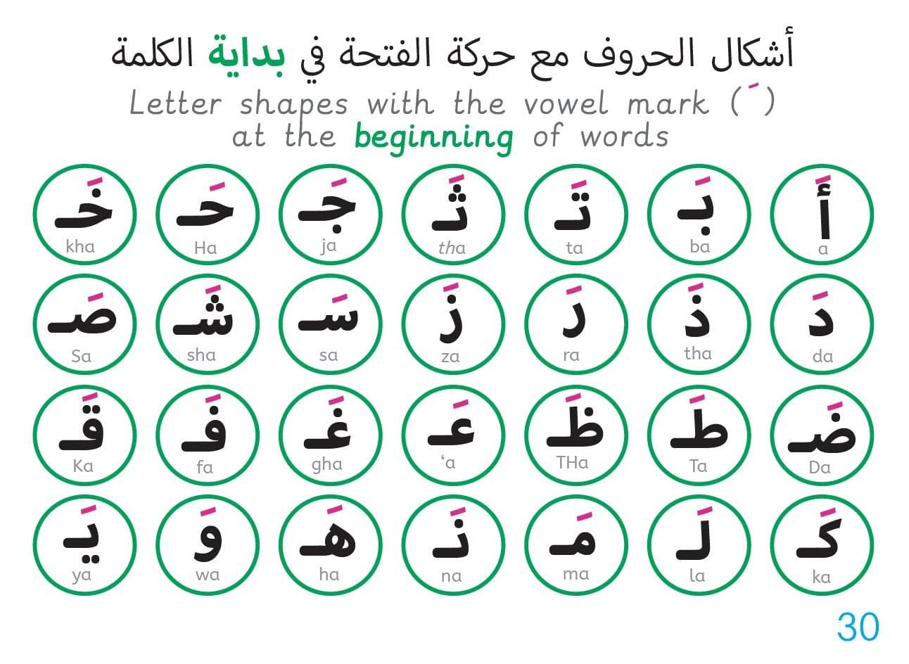 Lets Read Arabic-Letter Shapes & Sounds (1) — image 2