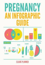 Pergnancy an Infographic
